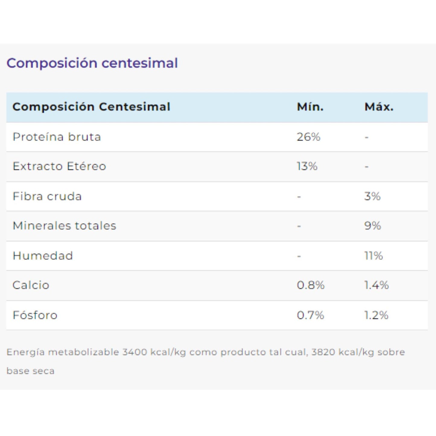 Balanced Recipe Natural Pollo 15 Kg