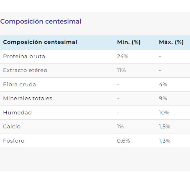 Alimento Perro Cachorro Mediano y Grande HOP
