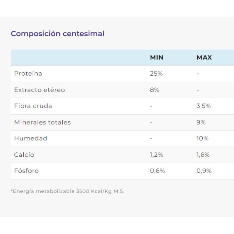 Alimento de Perro Senior Complete 20 kg