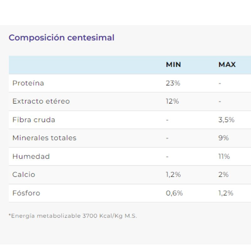 Alimento Perro Adulto Raza Pequeña Complete