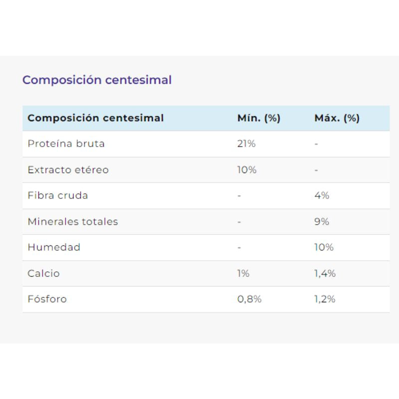 Alimento Perro Adulto Raza Mediana y Grande HOP