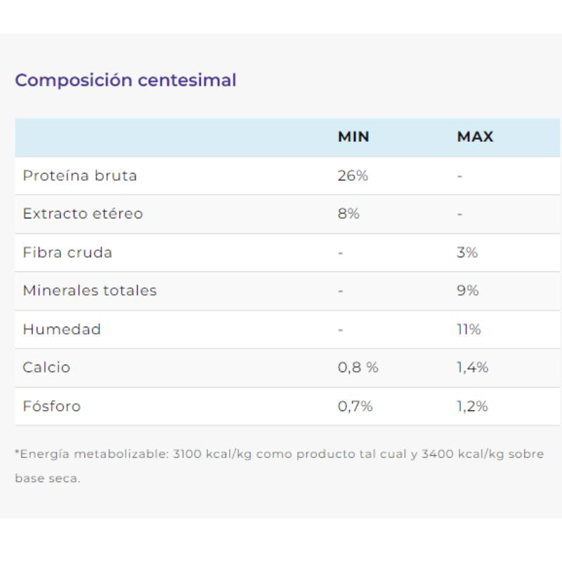 Alimento de Perro Control Peso All Ages Balanced