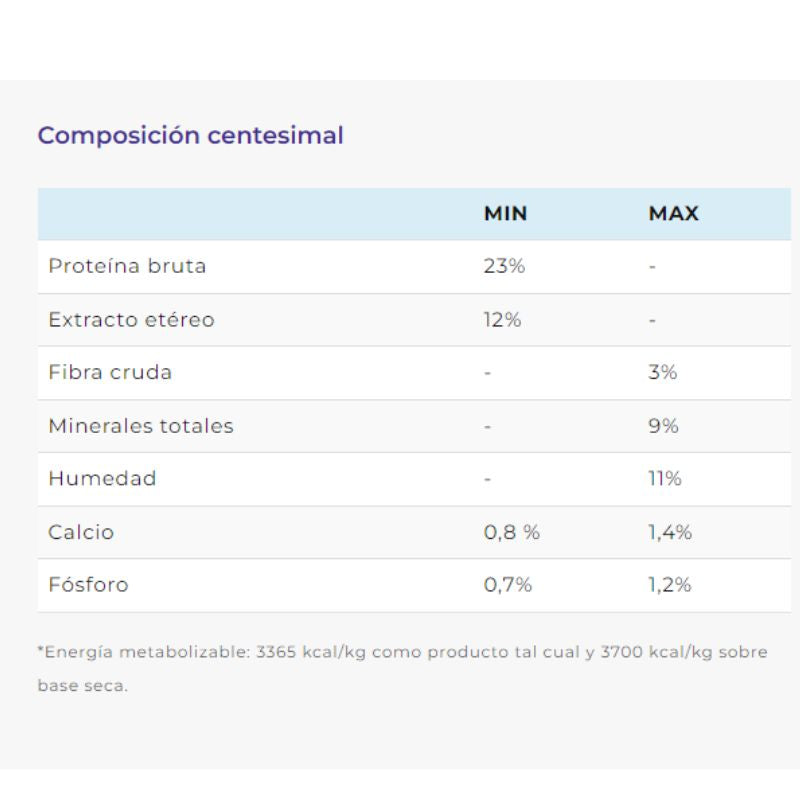 Alimento Perro Adulto Raza Gigante Balanced