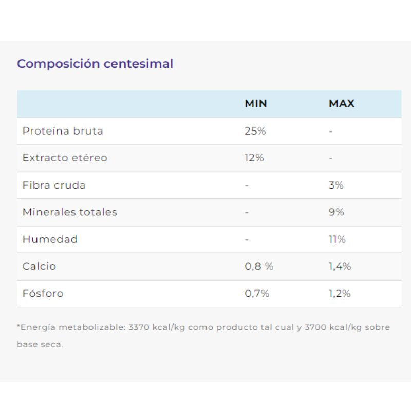 Alimento de Perro Adulto Raza Grande Balanced