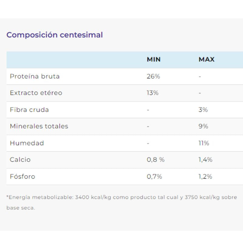 Alimento para Perro Adulto Raza Mediana Balanced
