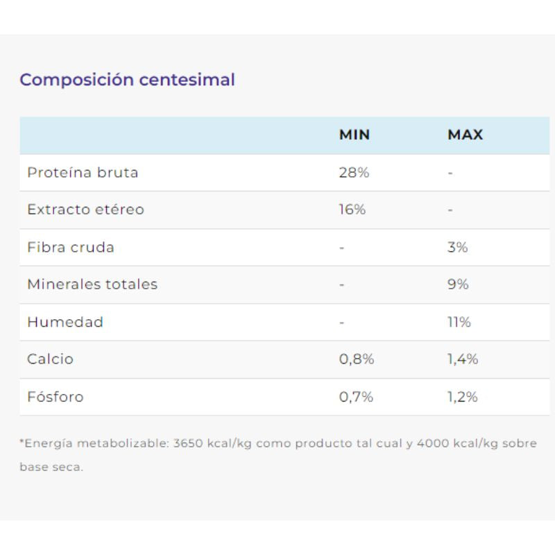Alimento de Perro Cachorro Raza Pequeña Balanced