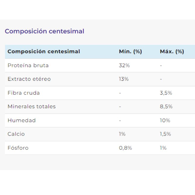 Alimento de Gato Adulto HOP