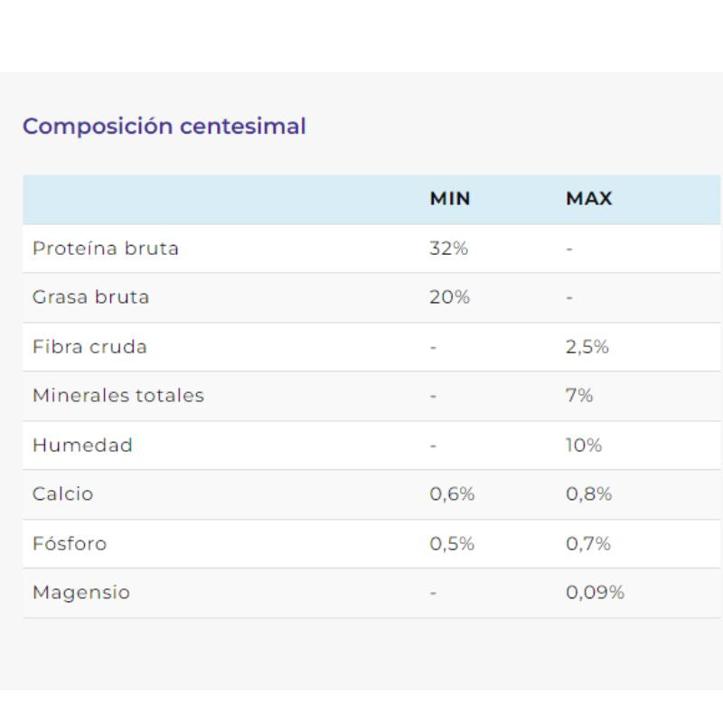 Alimento de Gato Therapy Feline Gastrointestinal