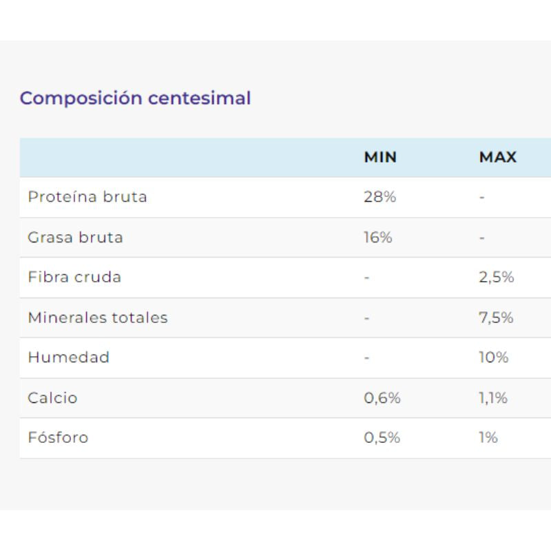 Alimento de Perro Therapy Canine Gastrointestinal