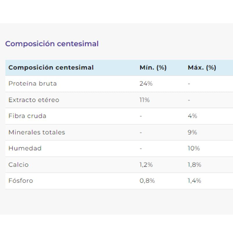 Alimento Perro Adulto Raza Pequeña Hop 21 Kg