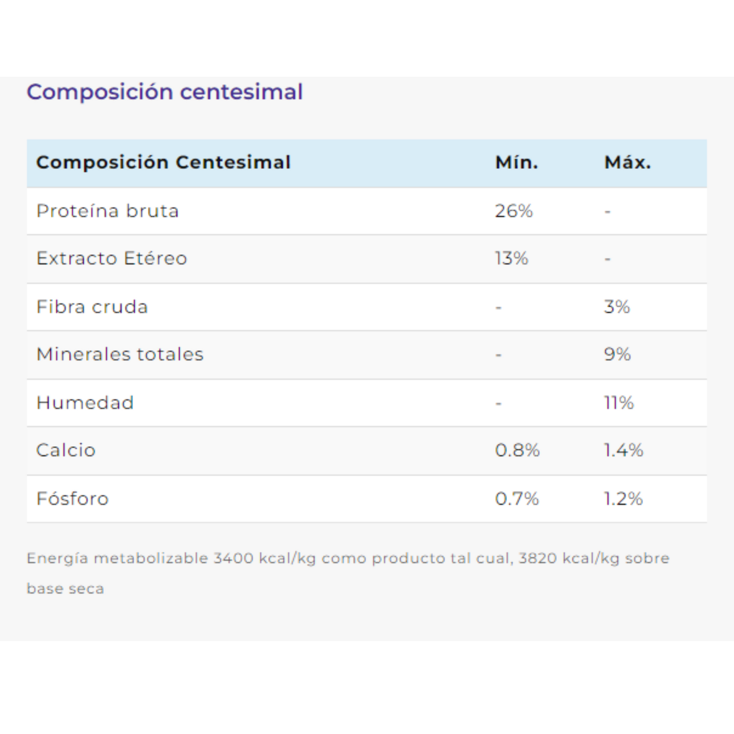 Balanced Natural Recipe Cerdo 15 Kg